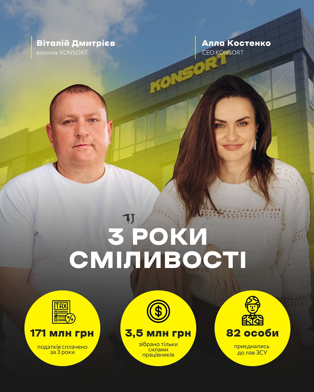 (UA) Сміливість та стійкість KONSORT